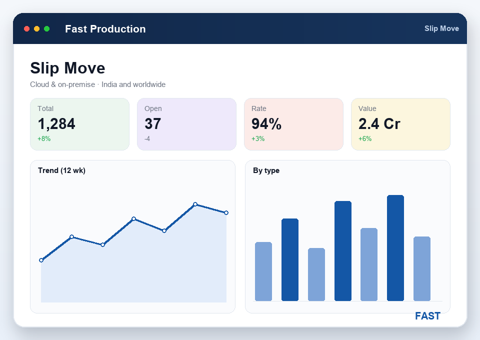 Production slip moving accepted WIP quantity from one operation to the next along the route