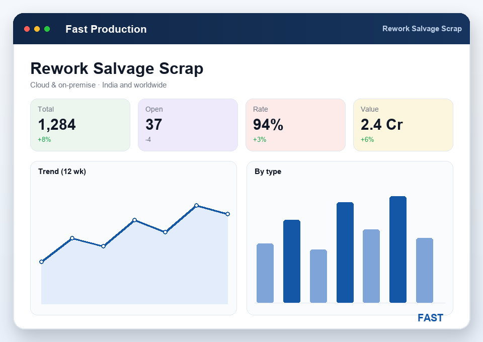 Rework outcome panel showing salvage to FG, transfer back to main flow and process scrap booked as PSCR