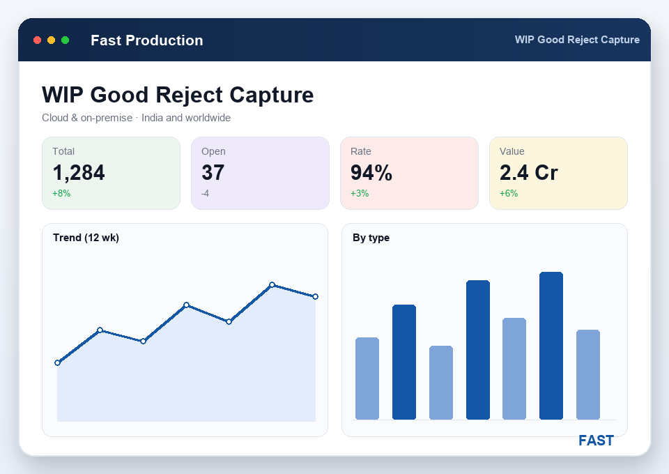 WIP capture screen booking good, reject and process-scrap quantities at each operation on the route