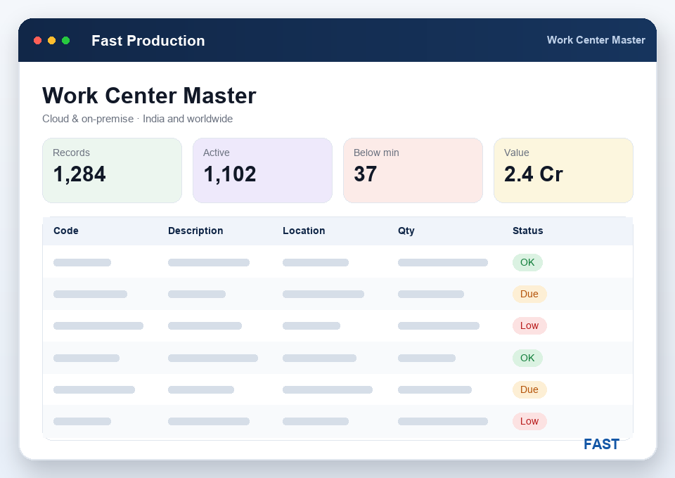 Work-center master listing machines and stations with operation standard times